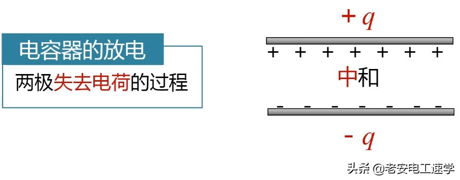 电容元件怎么测量好坏,电容元件种类标识及识读方法