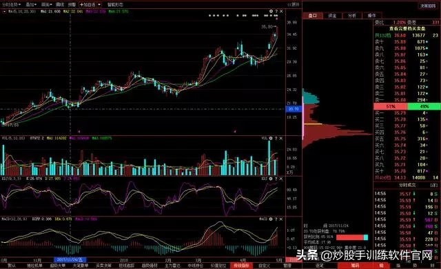 炒股筹码分布实用技巧,筹码分布选股方法和图解