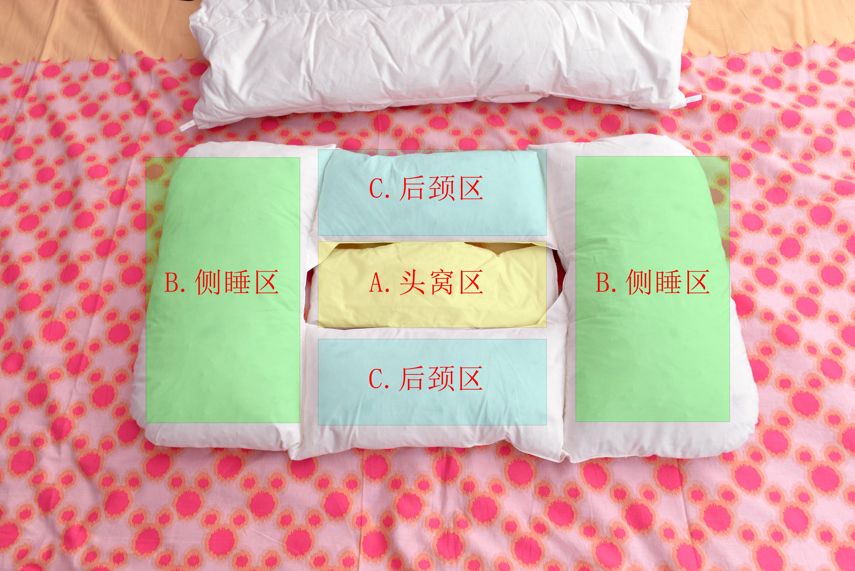 枕头选的好睡,枕头你选对了吗颈椎枕