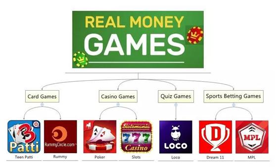 印度真金游戏,印度真金游戏玩法