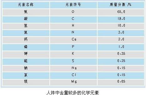 化学中考总复习12单元化学与生活,初中化学第十二单元知识点归纳