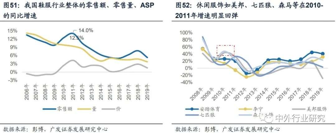 服装家纺企业面临数字化转型,服装家纺行业现状分析