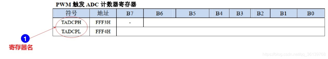 「STC8A8K64S4A12开发板」—学习PWM脉冲宽度调制