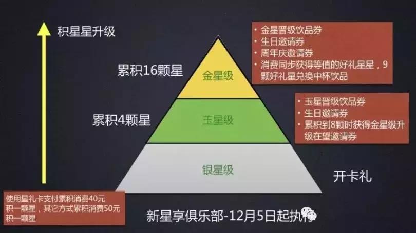 星巴克会有第2次半价的活动吗,星巴克涨价为何还会有人购买