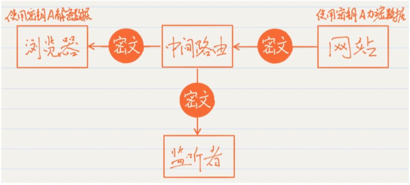https入门教程,https深度解析