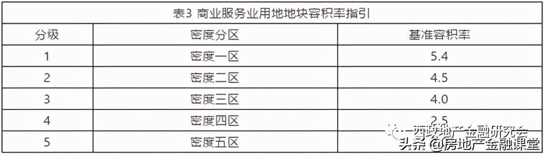城市更新概念性思路,城市更新金融难点