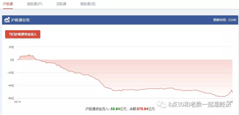 周四操作策略继续关注60天均线,周四操作策略及方法