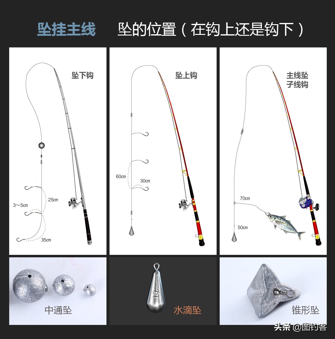 传统钓铅坠如何找底,铅坠钓法有几种