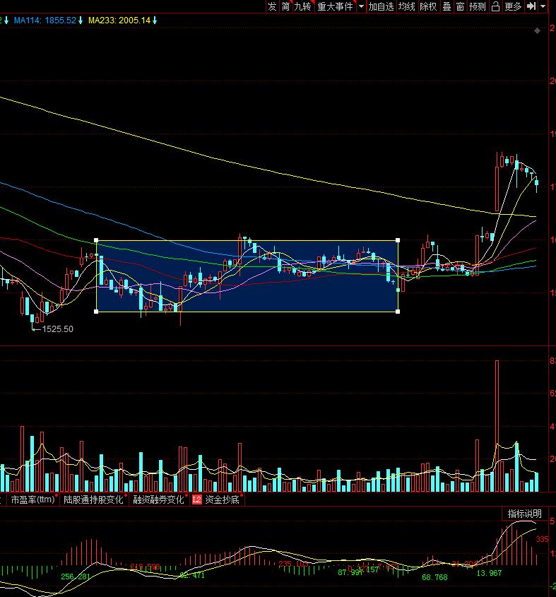 贵州茅台股价的未来走向预测分析,茅台股票怎么买卖基础知识讲解