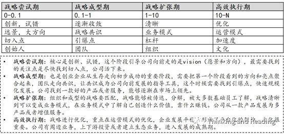 企业投资决策管理,企业管理和投资