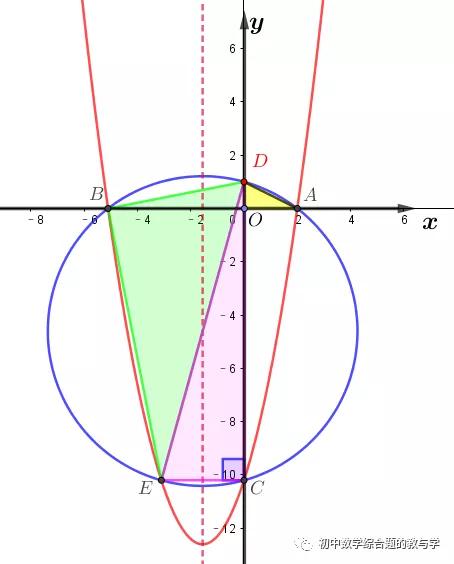 2020广州中考数学第25题详解,2020广州中考压轴题25题