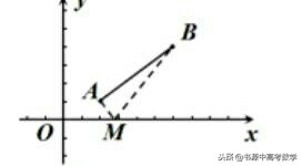 动点直角三角形存在性问题解题,八年级数学直角三角形存在性讨论