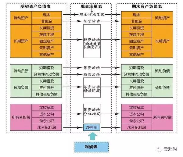 早期公司创业财务分析,创业公司财务预测表