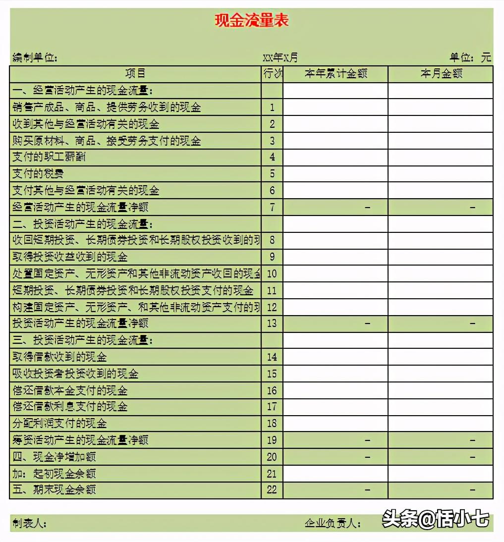 财务表格模板完整版,正规的财务做账表格模板