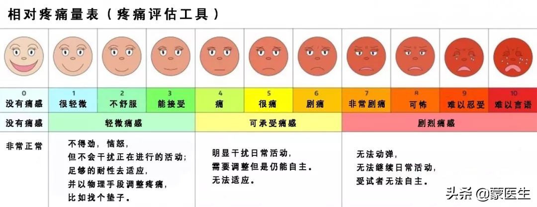 经历了撕心裂肺的痛说说,我们经历过最惨的事