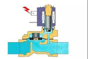 一张图秒懂各种方向,方向控制阀示意图怎么看