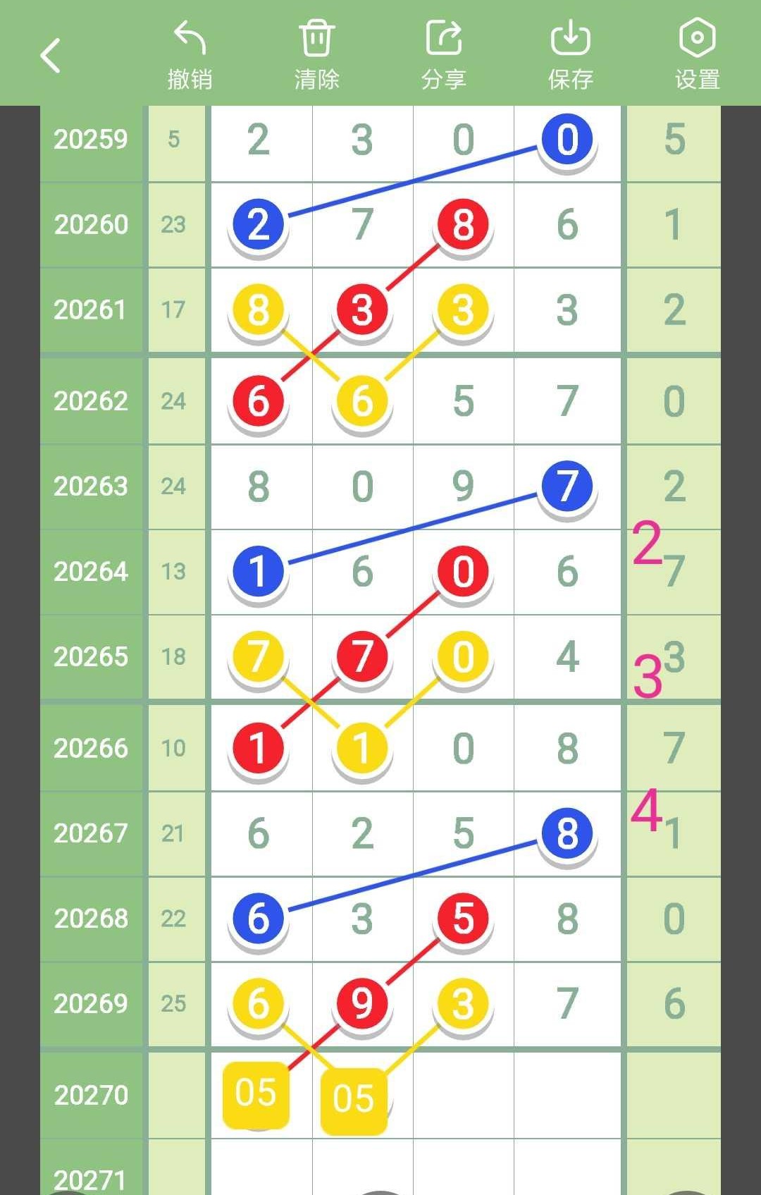 排列五28184期规律,排列五近46期走势图