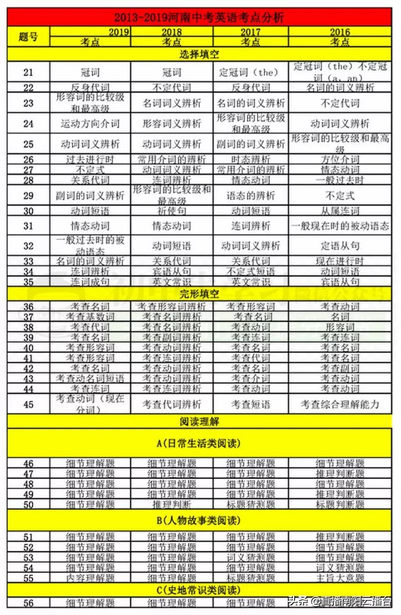 河南初中想提高成绩用什么资料,适合河南初中生学习资料
