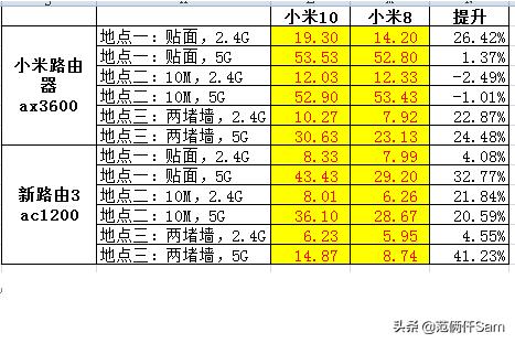 小米wifi6路由器详细评测,小米wifi6路由器哪款最好