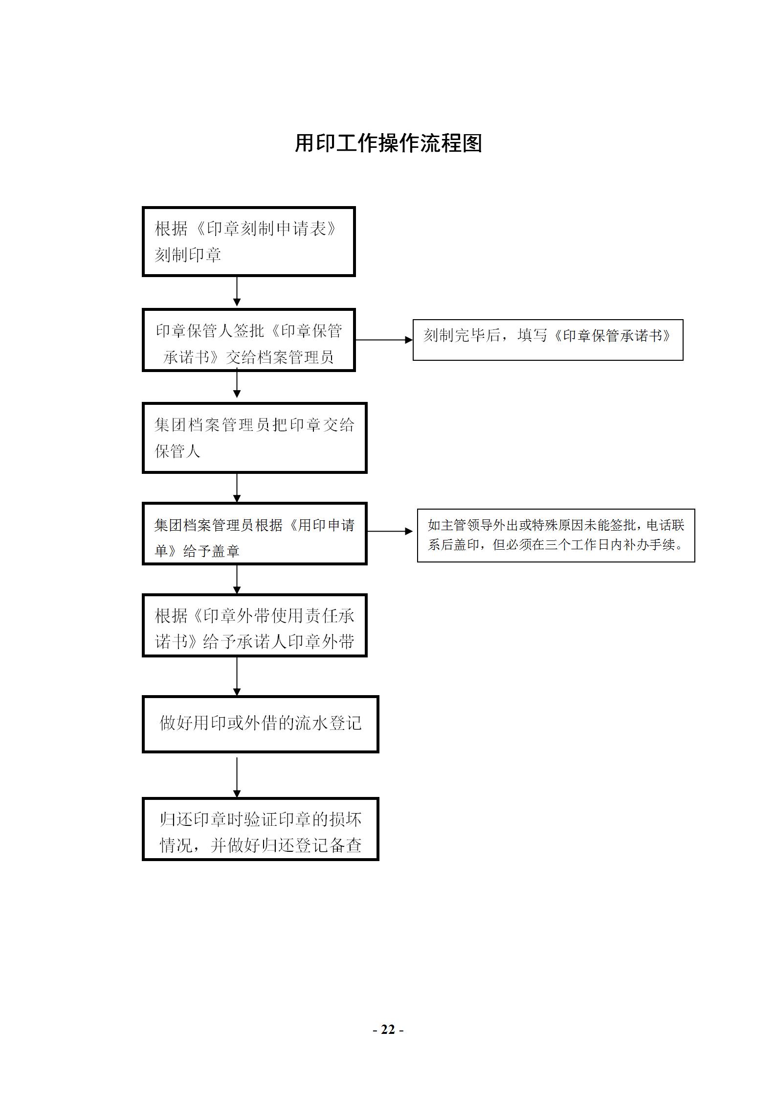 办公室每日工作详细流程,办公室主任工作实用大全