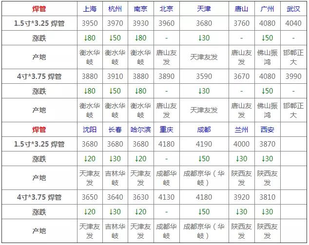 4月6日钢材价格最新报价,4月2日唐山钢材市场槽钢价格行情