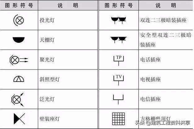 简述电气照明图识读步骤,简要说明识读电气接线图的步骤