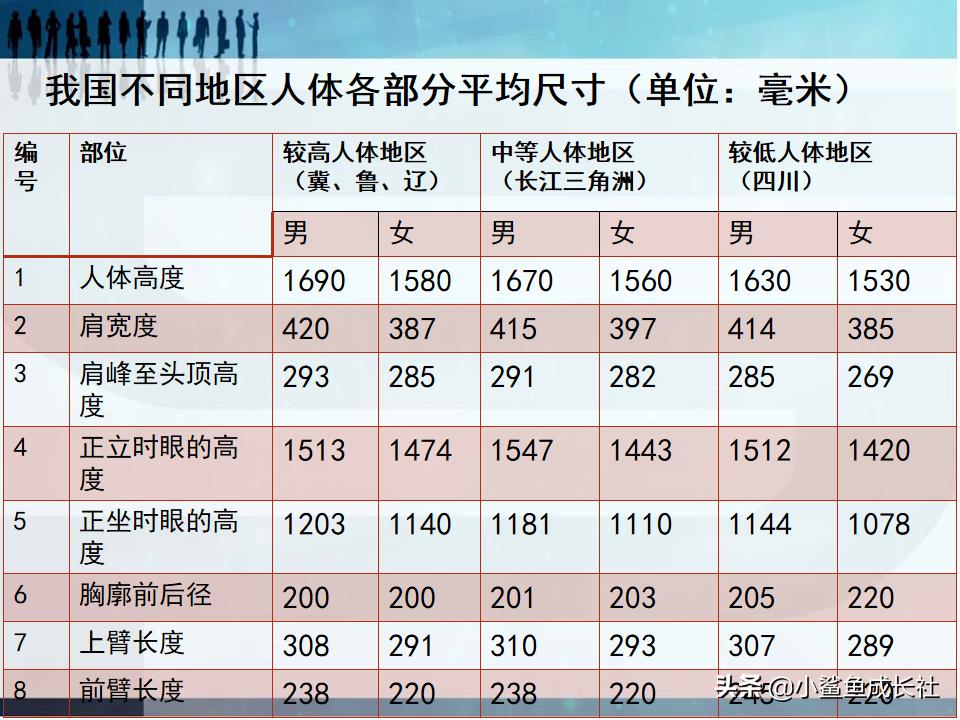 人机工程学的核心,人机工程学是什么