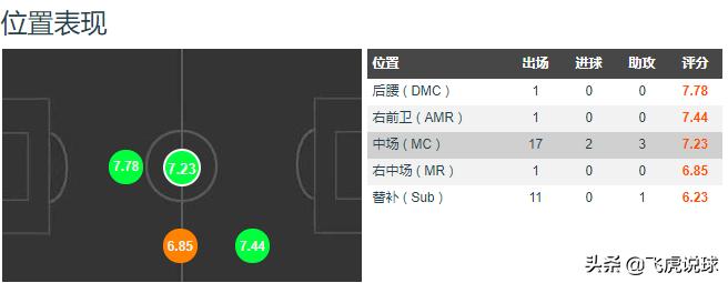 皇马的下一个技术中场,皇马未来10年中场核心