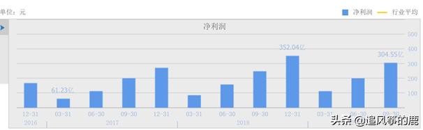 贵州茅台投资资本回报率,贵州茅台价值投资分析报告