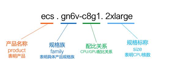 阿里云ecs获取不到ipv6,阿里云ecs云服务器如何选