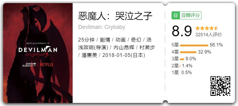 日本2019科幻动画大全,很好看的科幻动画片