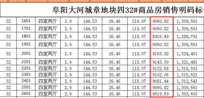 安徽阜阳锦华第一郡房价走势图,最新阜阳六大区域房价曝光
