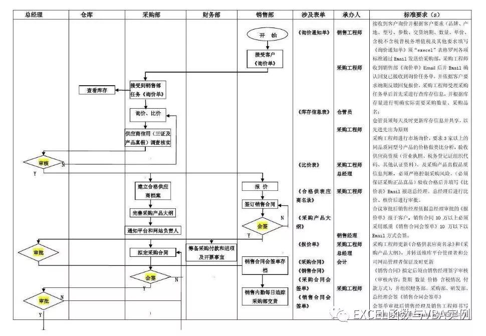 excel策划结构框架图怎么做,excel中smartart如何绘制策划架构