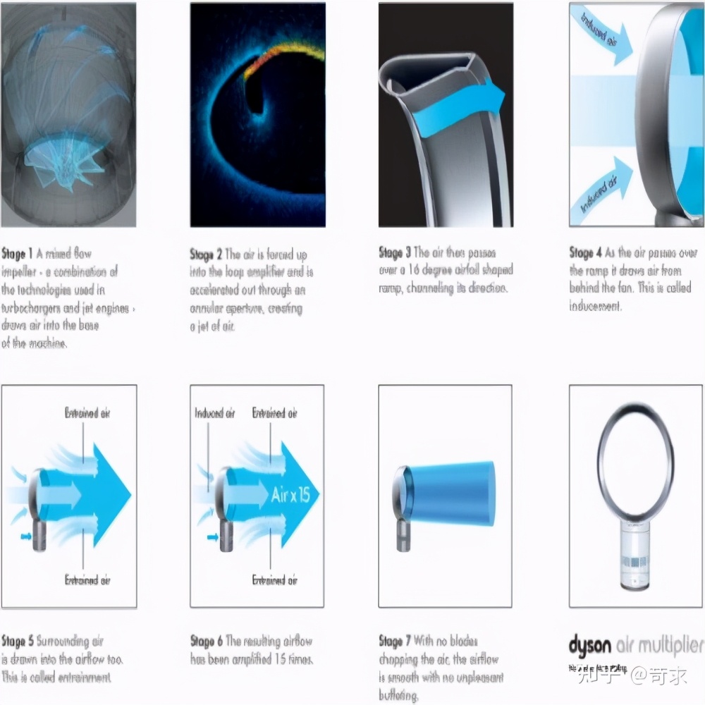 大风量的风扇买哪种,风扇购买建议