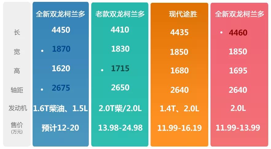 双龙和上汽分手10年现在又进口杀入中国