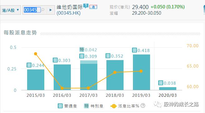 计算股票价格高低点,计算股票的高价和低价