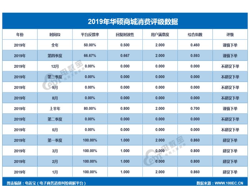 品牌电商“红与黑”:国美乐融小米绿森华为等“上榜”