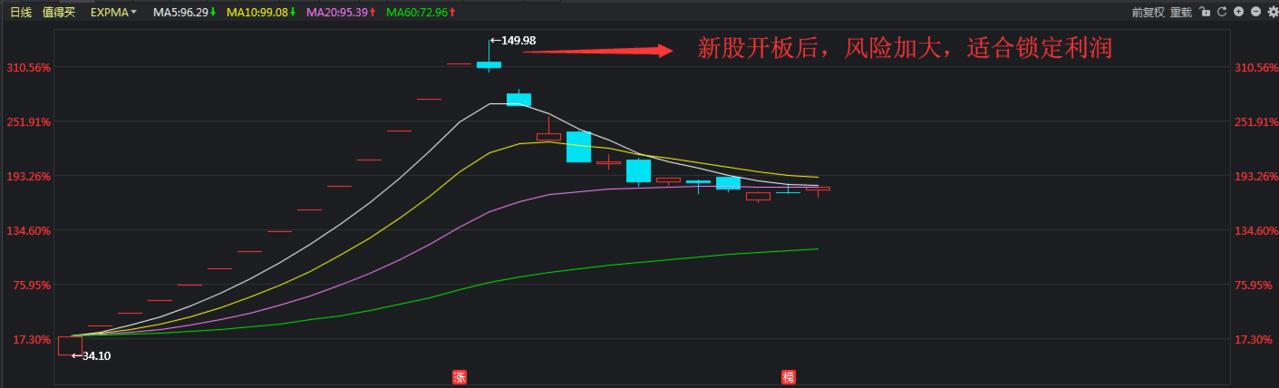 遇到涨停的股怎么办,遇到连续跌停板怎样出货