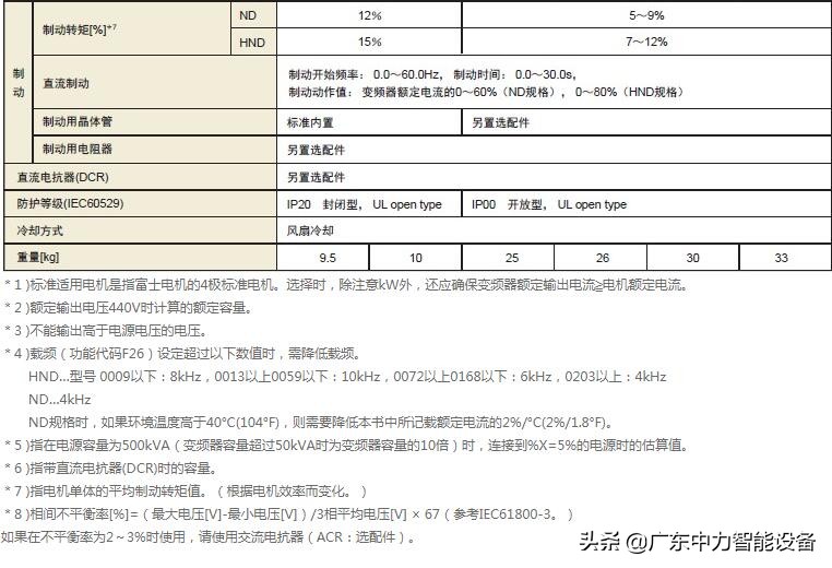 富士变频器frn系列说明书,富士变频器frenc系列说明书