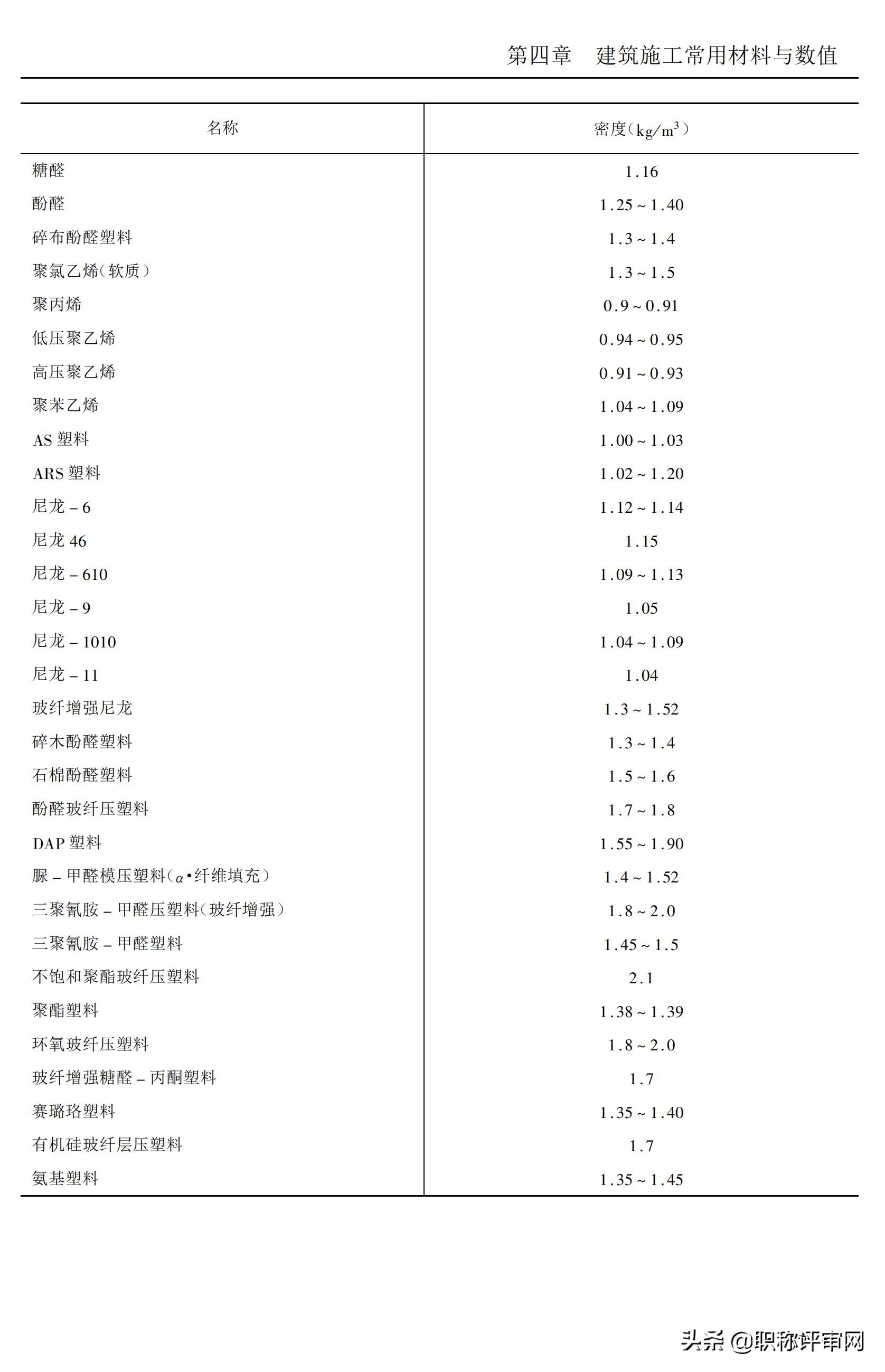 建筑材料基础知识大汇总,建筑材料最新必背知识点