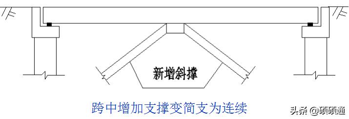 桥梁维修加固及病害处置,桥梁加固技术及方法