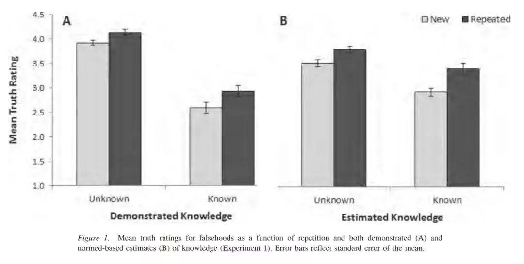 谎言重复1000次就会变成真理,谎言重复千遍就成了真理对不对