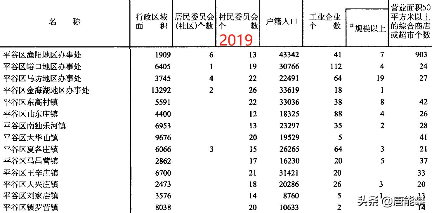 北京密云人口和gdp,顺义与密云人口