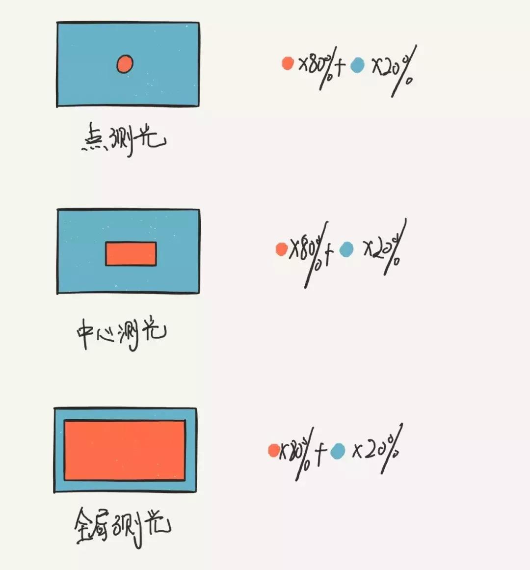 微单相机新手小白推荐,微单入门相机教程