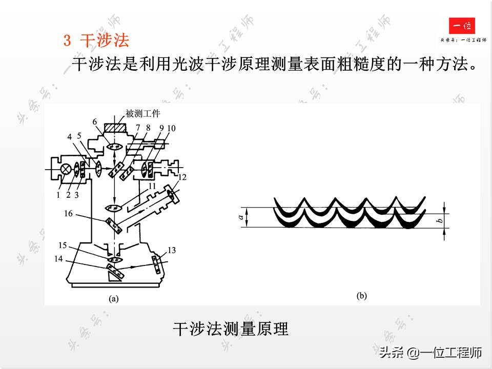 搞机械一定要严谨,搞机械需要学哪些编程