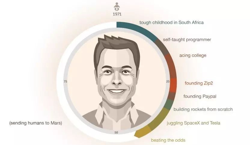 spacex和特斯拉的创始人,特斯拉马斯克和钢铁侠