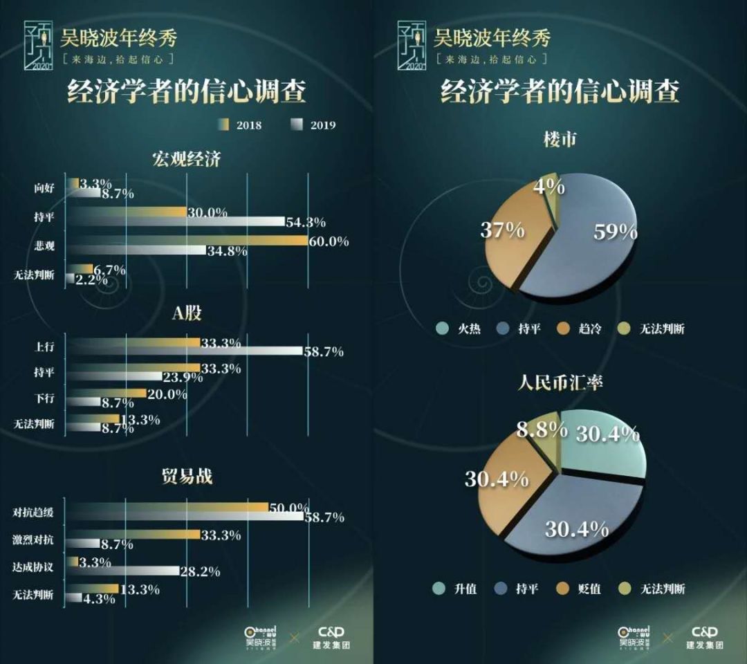 吴晓波2020年跨年演讲完整版,吴晓波2020跨年演讲主题
