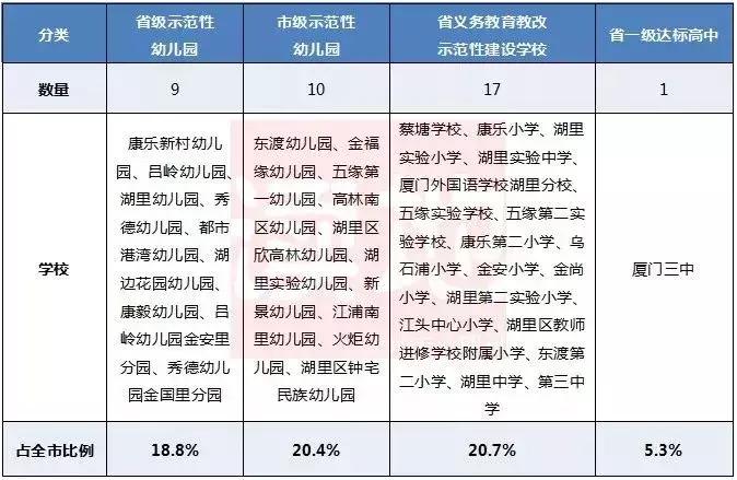 厦门岛内学区房哪个性价比高,厦门超高房价