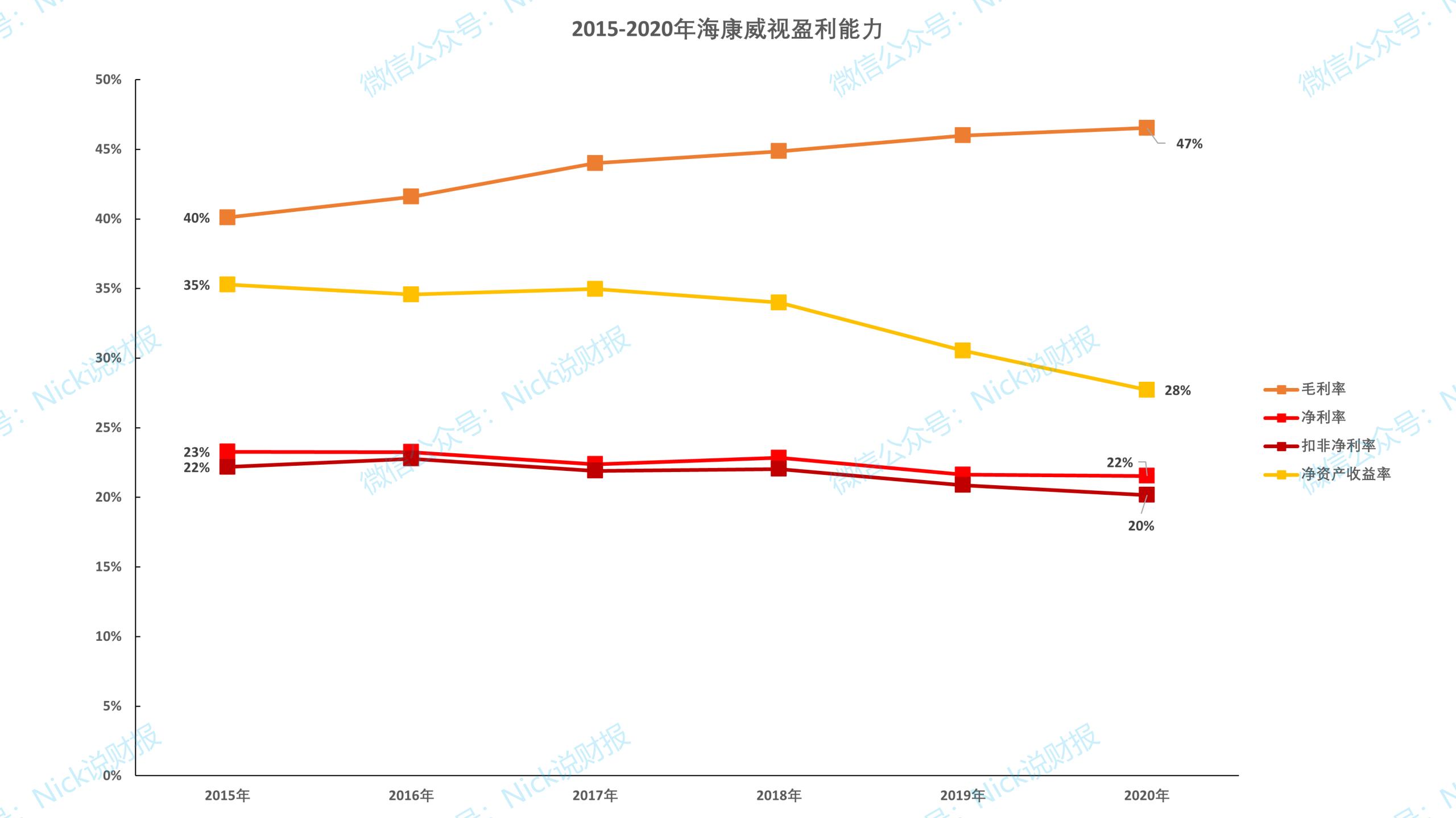 海康威视发布2020年一季报,海康威视2020年年报什么时候发布