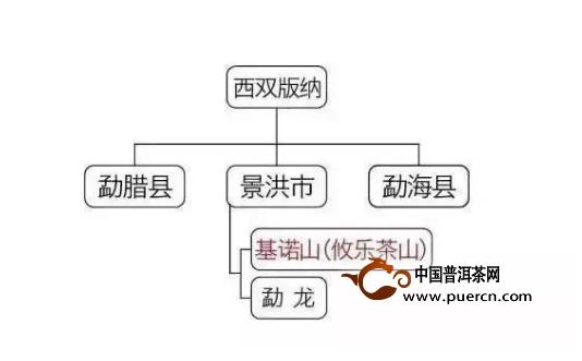 普洱茶产区分布图,普洱茶几大产区分布图